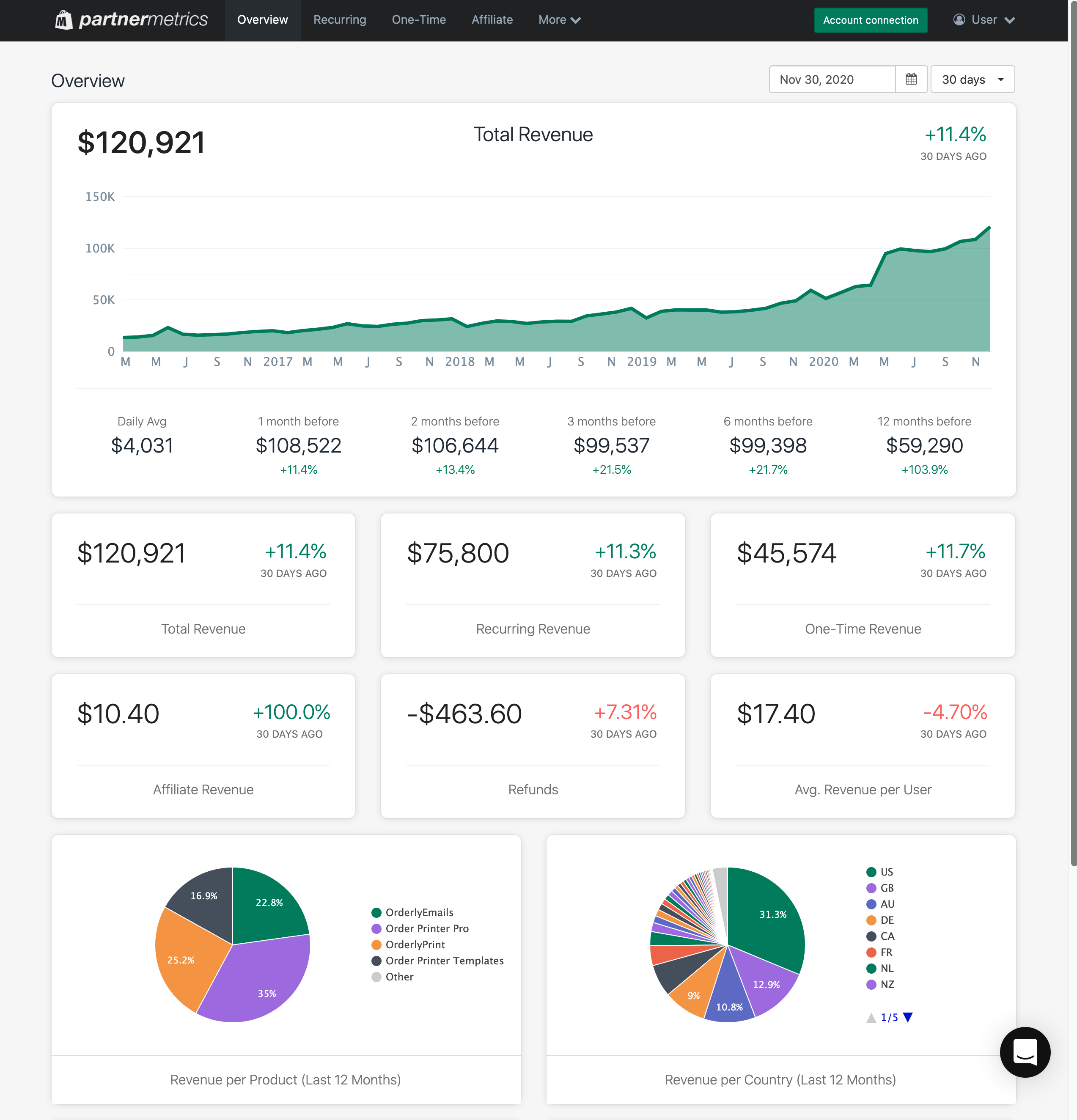 Recurring Revenue Metrics